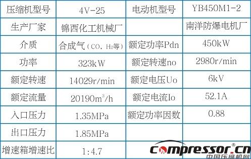 英威騰高壓變頻器在離心式循環壓縮機上的應用