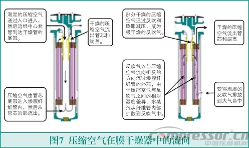 膜式干燥器的原理與應用