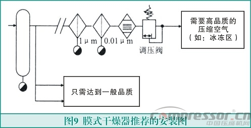 膜式干燥器的原理與應用