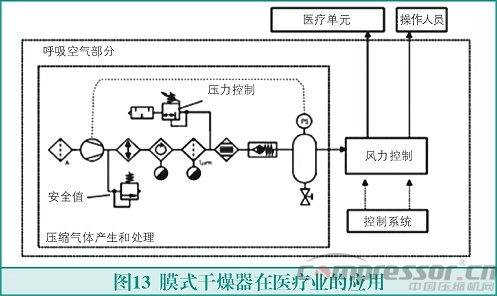 膜式干燥器的原理與應用