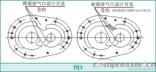 螺桿壓縮機高能效設計法