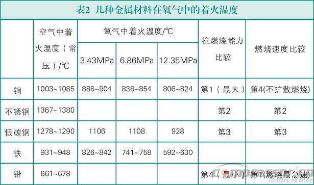 氧氣壓縮機(jī)的安全使用措施