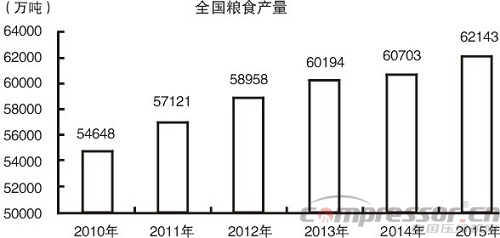 2015中國經(jīng)濟成績單出爐  十大看點讀懂中國經(jīng)濟