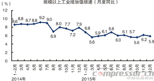 2015中國(guó)經(jīng)濟(jì)成績(jī)單出爐  十大看點(diǎn)讀懂中國(guó)經(jīng)濟(jì)