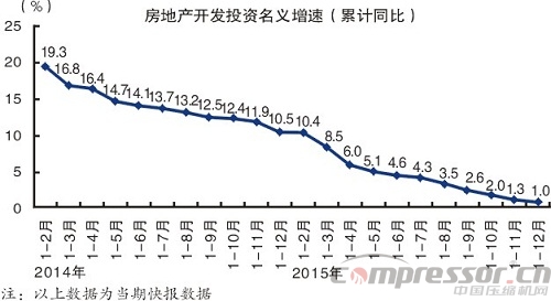 2015中國經濟成績單出爐  十大看點讀懂中國經濟