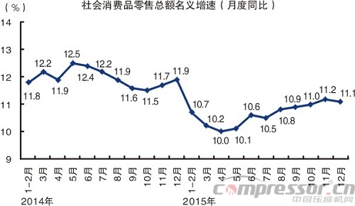 2015中國經濟成績單出爐  十大看點讀懂中國經濟