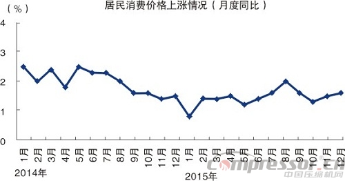 2015中國經濟成績單出爐  十大看點讀懂中國經濟