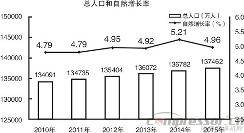 2015中國經濟成績單出爐  十大看點讀懂中國經濟