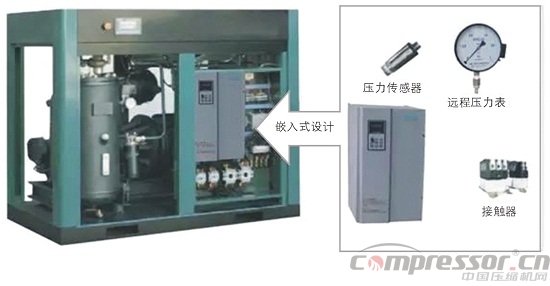 變頻器在空壓機節能改造中的應用案例