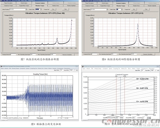 往復(fù)式壓縮機扭振事故機組整改一例