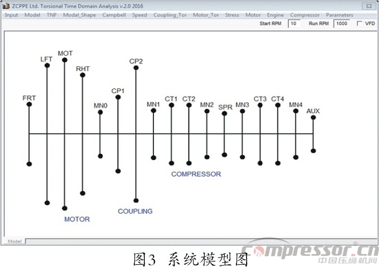 往復式壓縮機扭振分析程序開發(fā)及應用