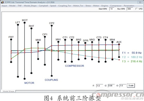 往復式壓縮機扭振分析程序開發(fā)及應用