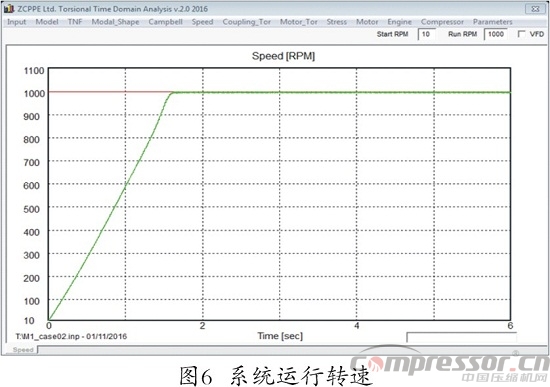 往復式壓縮機扭振分析程序開發(fā)及應用