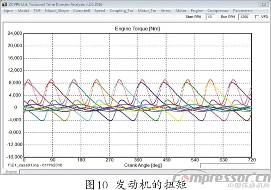 往復式壓縮機扭振分析程序開發(fā)及應用