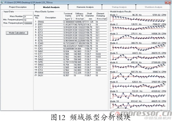 往復式壓縮機扭振分析程序開發(fā)及應用