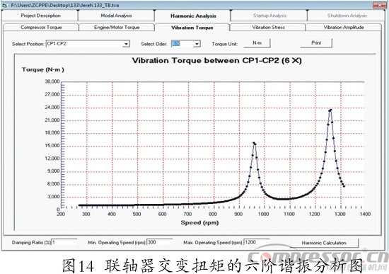 往復式壓縮機扭振分析程序開發(fā)及應用