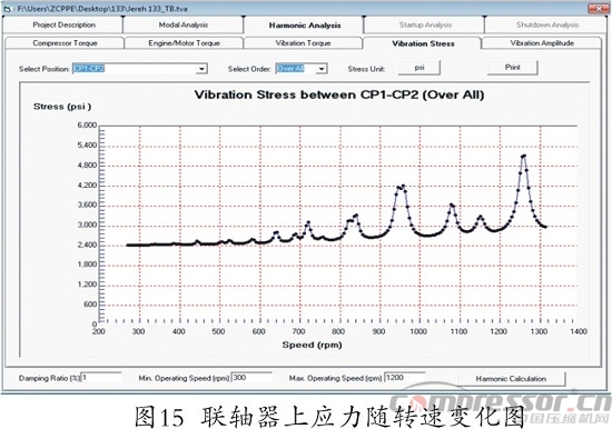 往復式壓縮機扭振分析程序開發(fā)及應用