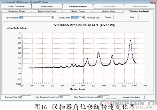 往復式壓縮機扭振分析程序開發(fā)及應用