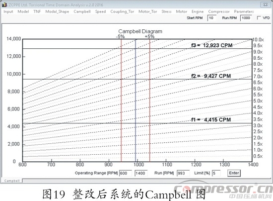 往復式壓縮機扭振分析程序開發(fā)及應用