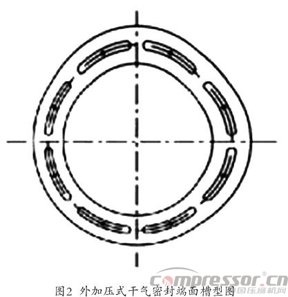 國產(chǎn)化壓縮機靜壓式干氣密封應用研究淺析