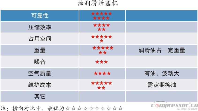 新能源汽車標(biāo)準(zhǔn)提升  車載空壓機(jī)需更新?lián)Q代