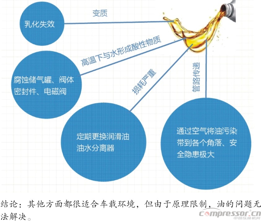 新能源汽車標(biāo)準(zhǔn)提升  車載空壓機(jī)需更新?lián)Q代