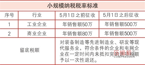 增值稅從17%降至16%  引發壓縮機行業熱議