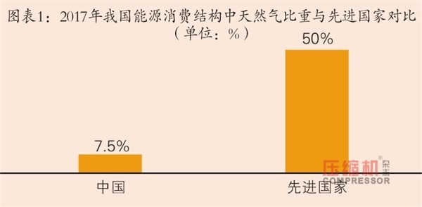 合同能源管理行業2018年數據分析