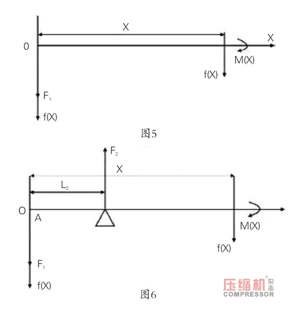 大型往復壓縮機連桿吊裝裝置的研制