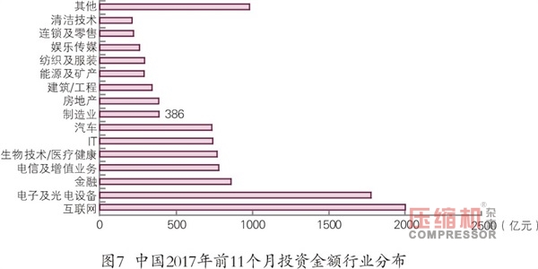 2018年先進制造業趨勢與投資機會報告<上>