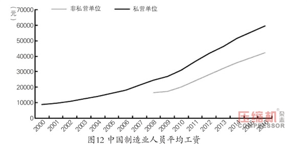 2018年先進制造業趨勢與投資機會報告<上>