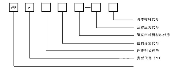 空壓機(jī)安全閥的相關(guān)知識(shí)，你都知道嗎？