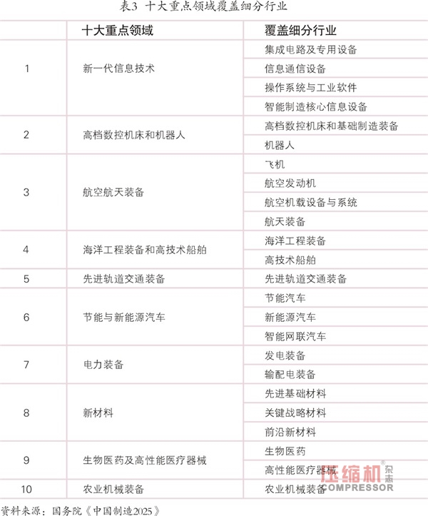 2018年先進制造業趨勢與投資機會報告<下>