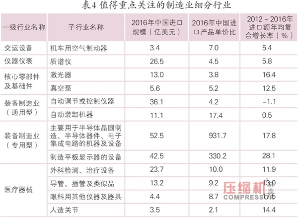 2018年先進制造業趨勢與投資機會報告<下>