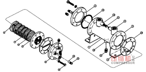 空壓機(jī)運(yùn)行溫度高原因分析及處理對(duì)策