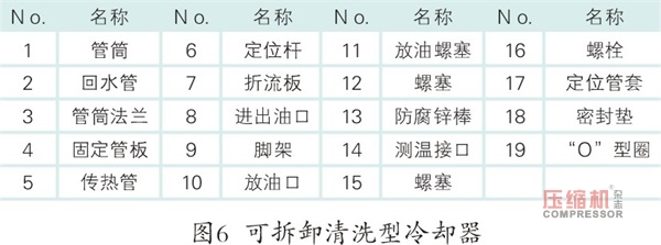 空壓機(jī)運(yùn)行溫度高原因分析及處理對(duì)策