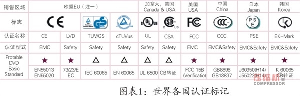 空壓機企業規范化生產具備條件探討