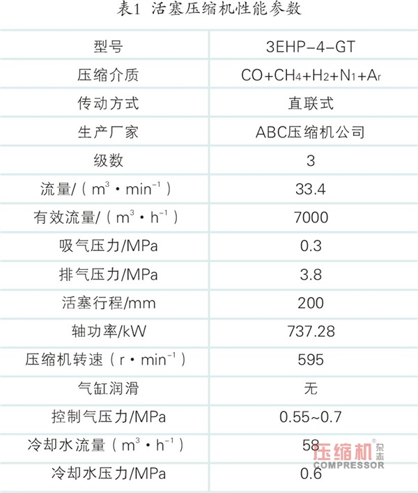 活塞壓縮機缸體連接螺栓斷裂故障處理