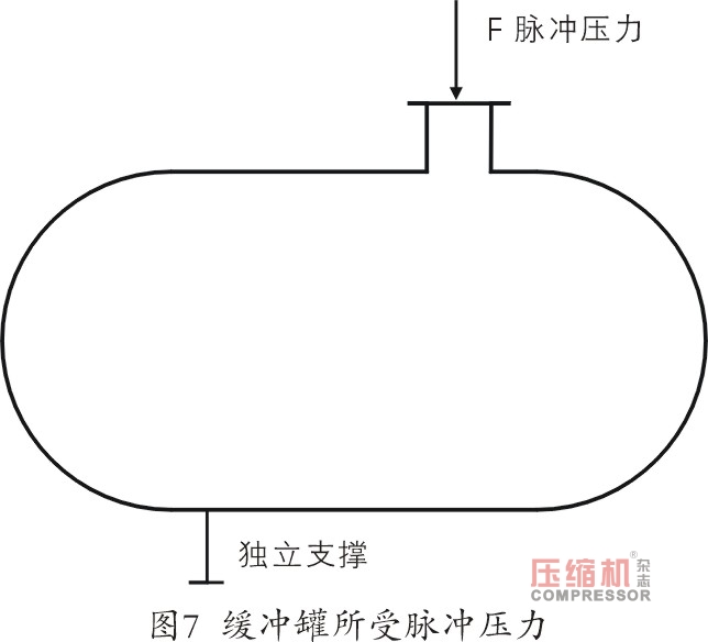 活塞壓縮機缸體連接螺栓斷裂故障處理