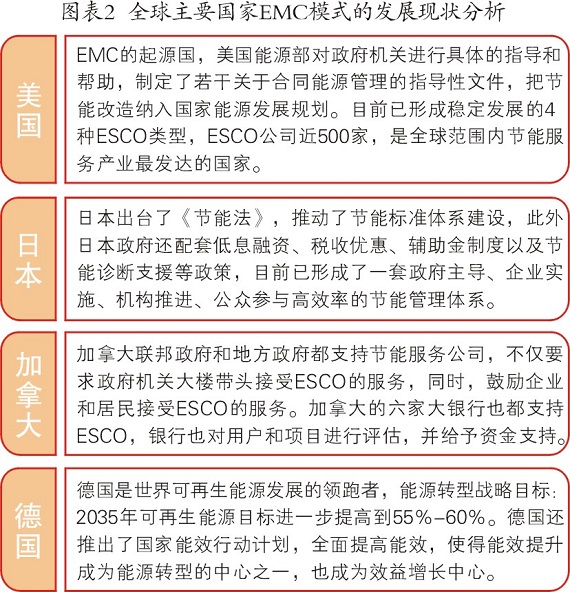 節(jié)能和技術(shù)受重視  合同能源管理前景分析