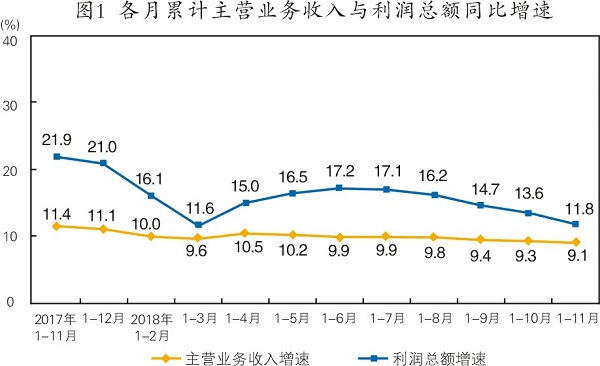 全國規(guī)模以上通用設(shè)備制造業(yè)增長10%