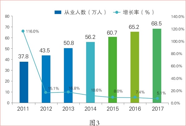 國內合同能源管理行業產業數據分析