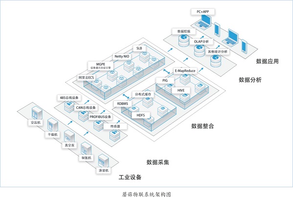 壓縮機企業如何搭上“新制造”的快車？