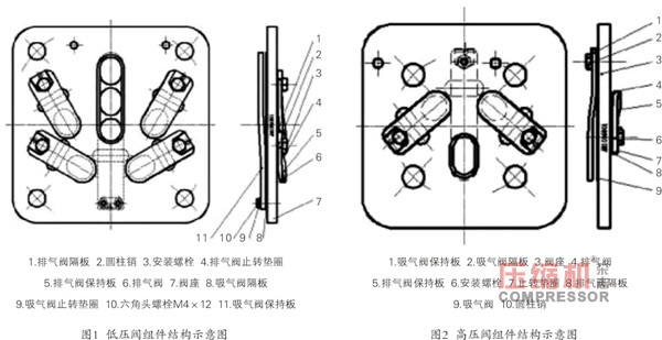 軌道交通用活塞壓縮機閥片密封性能試驗