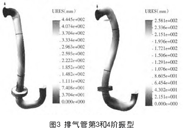 螺桿壓縮機排氣管振動分析及解決方法