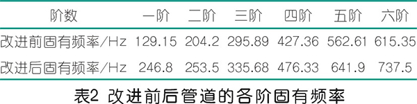 螺桿壓縮機排氣管振動分析及解決方法