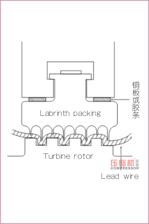 蒸汽透平壓縮機間隙測量方法及調整簡述