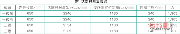 往復活塞壓縮機活塞支撐環磨損分析