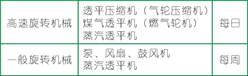 旋轉機械常見振動故障及原因分析