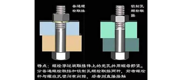 壓縮機設計的再好，你沒有裝配好也是白搭！